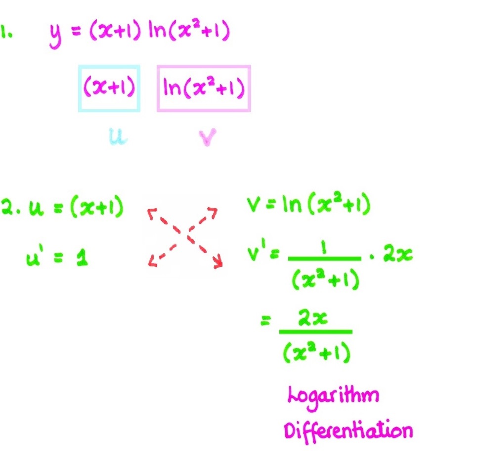 Example Log1