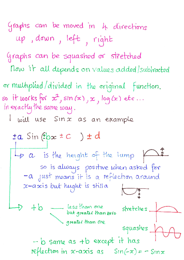 M135 Tutorial 6 Trig_0001