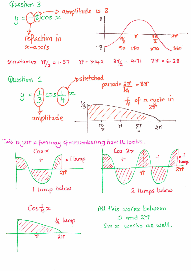 M135 Tutorial 6 Trig_0003