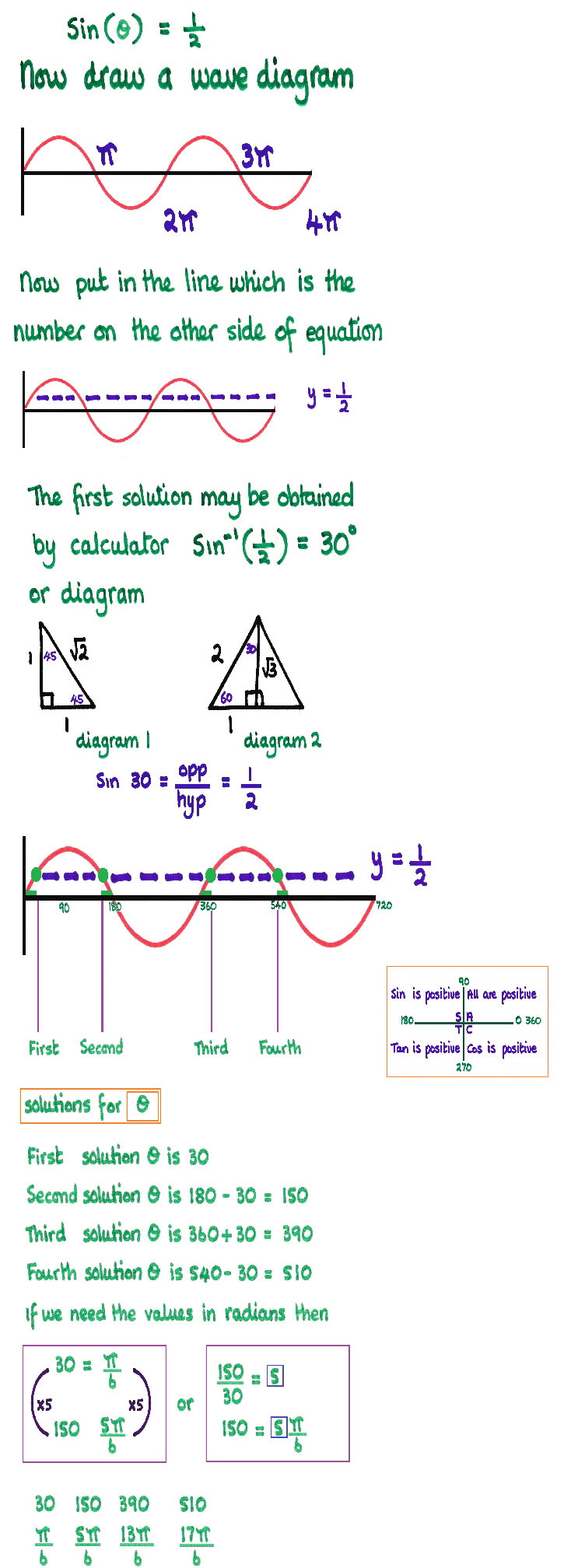 solving trig